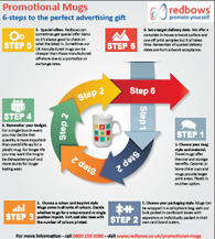 Promotional Mugs Infographic