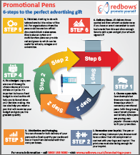 Branded Logo Pens