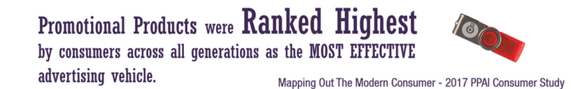 Marketing Gifts and Their Rank Graphic